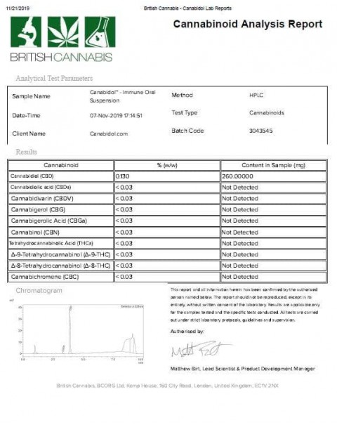 Canabidol Oral Suspension Immune 200mg CBD Oil 200ml