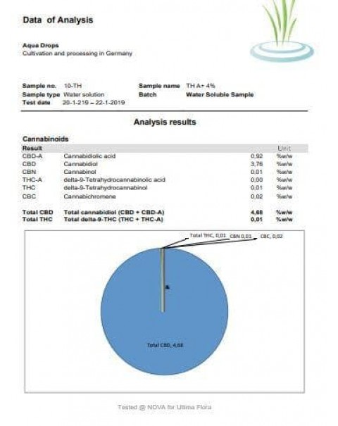 All Round CBD 400mg CBD Aqua Oil Drops 10ml