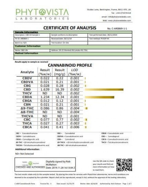 All Round CBD 250mg CBD Full Spectrum Hemp Oil 10ml