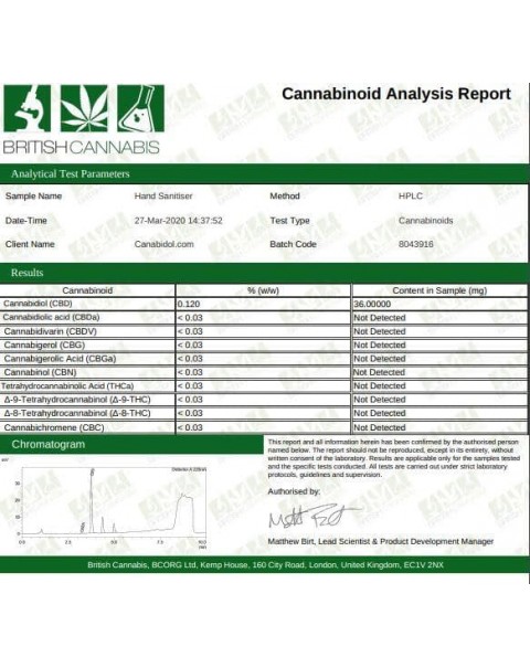 Canabidol CBD Antibacterial Hand Sanitiser 10ml