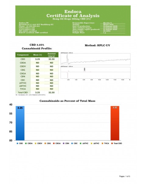 Endoca 300mg CBD Hemp Oil Drops 10ml