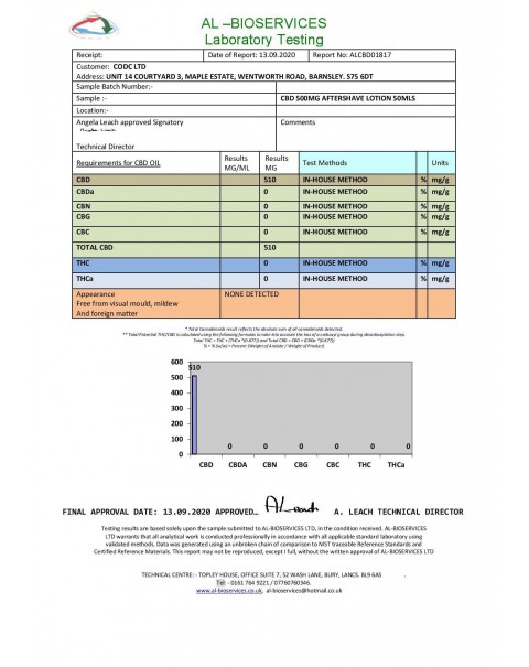 Pure 500mg CBD Aftershave Lotion – 50ml