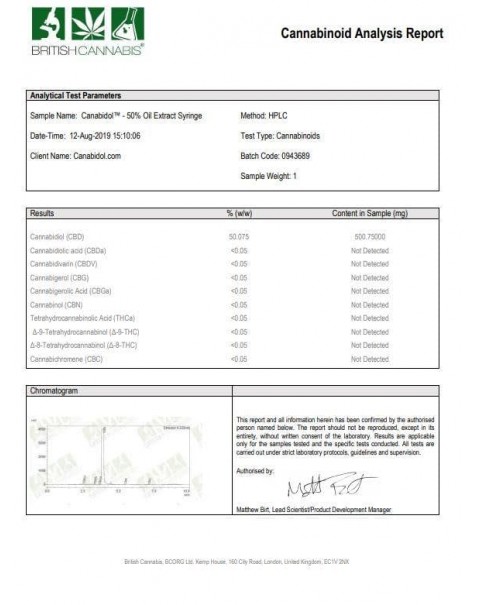 Canabidol 500mg CBD Cannabis Extract Syringe 1ml